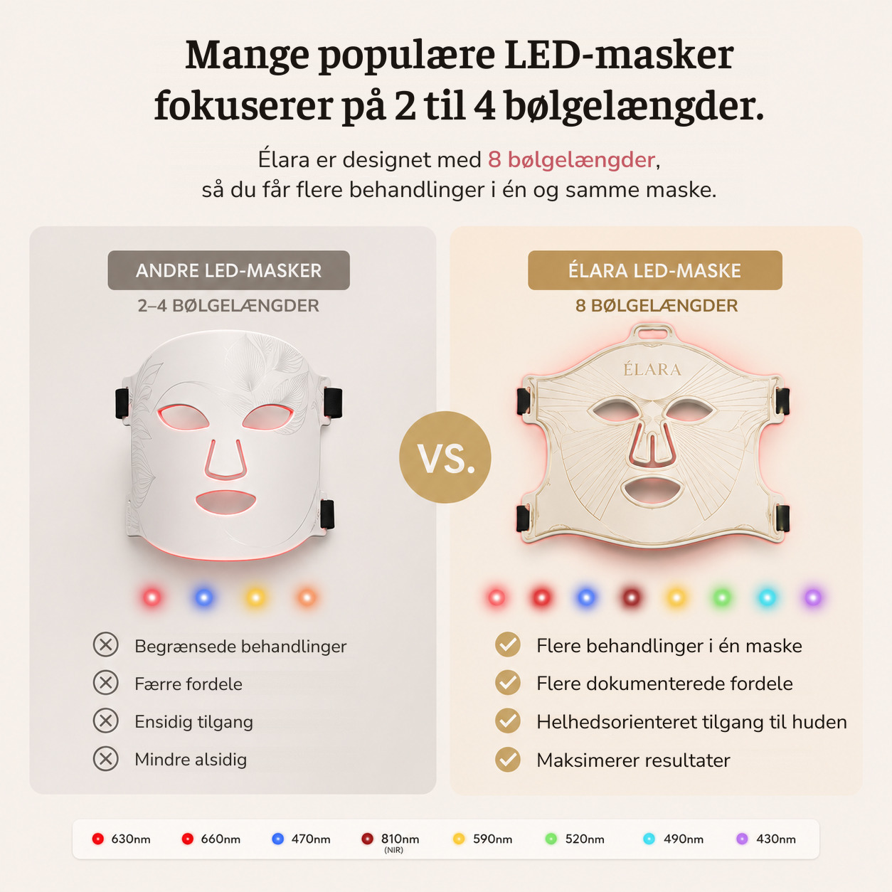 Élara LED-maske – 8 bølgelængder sammenlignet med almindelige LED-masker